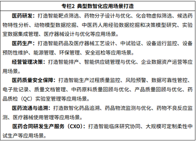 人工智能賦能醫(yī)藥全產(chǎn)業(yè)鏈 七部門聯(lián)合啟動應(yīng)用試點，驅(qū)動軟件研發(fā)與產(chǎn)業(yè)變革