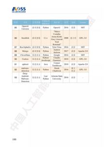 《中國人工智能開源軟件發(fā)展白皮書》深度解讀 開啟AI應用軟件開發(fā)新篇章