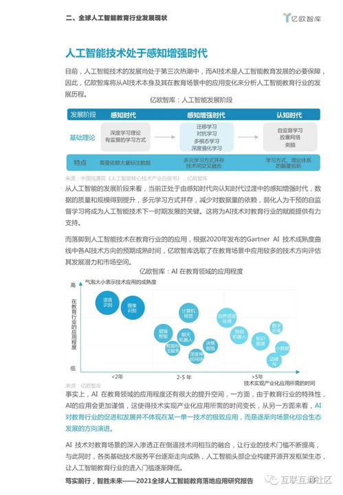 2021全球人工智能教育落地應用研究報告 人工智能應用軟件開發(fā)的趨勢與實踐