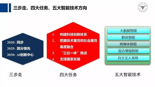 交叉匯聚，智創(chuàng)未來——吳飛教授談人工智能應用軟件開發(fā)的創(chuàng)新路徑