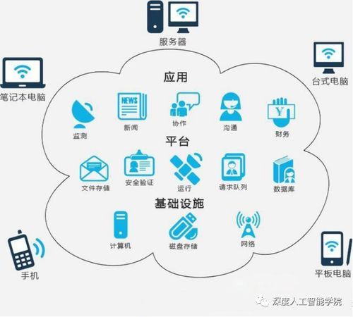 人工智能應(yīng)用軟件開(kāi)發(fā) 從構(gòu)思到部署的完整流程概述