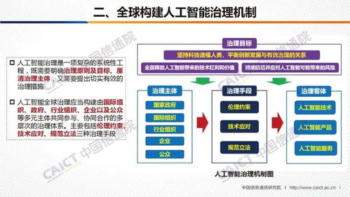 《人工智能治理白皮書》發(fā)布 引領(lǐng)AI應(yīng)用軟件開(kāi)發(fā)邁向規(guī)范與創(chuàng)新