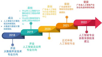 人工智能應(yīng)用軟件開(kāi)發(fā) 技術(shù)演進(jìn)與實(shí)踐探索