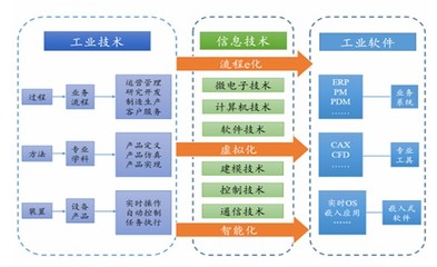 2020年中國(guó)人工智能行業(yè)市場(chǎng)發(fā)展趨勢(shì)、市場(chǎng)規(guī)模預(yù)測(cè)與軟件開(kāi)發(fā)洞察