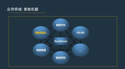 計(jì)算機(jī)視覺(jué)之路 人工智能在視覺(jué)感知與應(yīng)用軟件開(kāi)發(fā)中的探索
