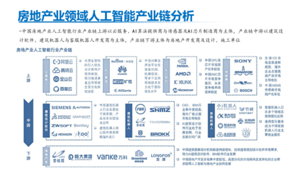 地產(chǎn)科技新篇章 AI人工智能應(yīng)用軟件的開(kāi)發(fā)與應(yīng)用