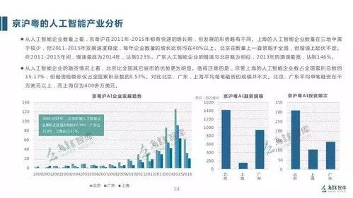 烏鎮(zhèn)發(fā)布《2017全球人工智能發(fā)展報(bào)告》 人工智能應(yīng)用軟件開(kāi)發(fā)新紀(jì)元