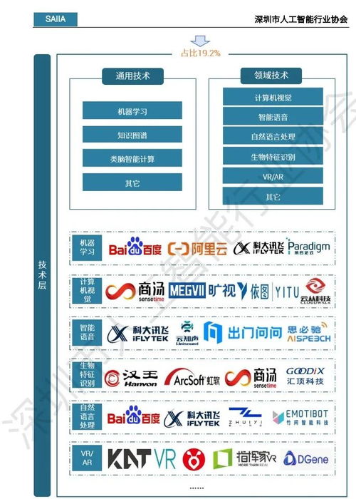 2023人工智能發(fā)展白皮書 應(yīng)用軟件開(kāi)發(fā)的變革與未來(lái)