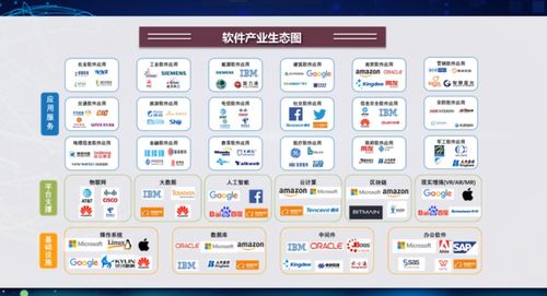 智能時代軟件技術與產業發展 人工智能應用軟件開發高級研修班解讀